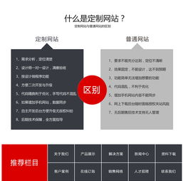 企業網站建設 UI定制開發與響應式設計的融合之道
