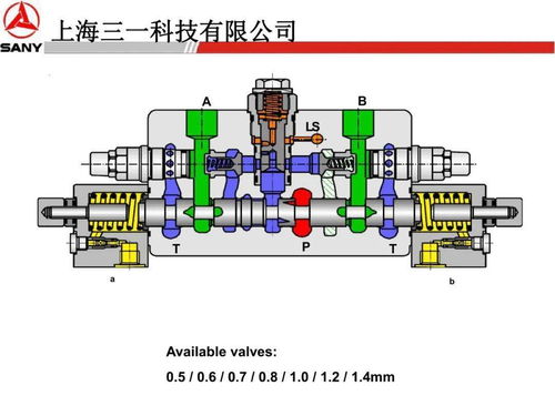 三一力士樂(lè)液壓系統(tǒng)、行走回轉(zhuǎn)、減速機(jī)與液壓泵專(zhuān)題培訓(xùn)