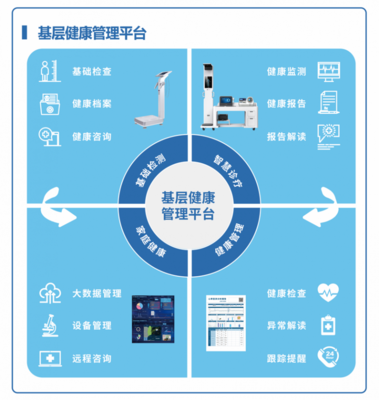 東華原亮相CMEF 以新質(zhì)生產(chǎn)力驅(qū)動(dòng)遠(yuǎn)程健康管理，倡導(dǎo)健康生活方式醫(yī)學(xué)新模式