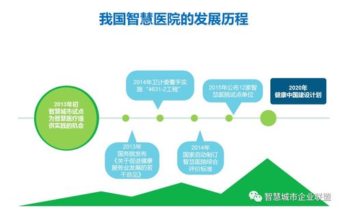 智慧醫(yī)療 信息化建設(shè)引領(lǐng)健康服務(wù)新紀(jì)元