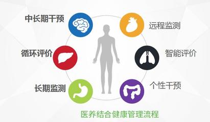 中國中醫(yī)醫(yī)院CRM系統(tǒng)構(gòu)建 客戶管理服務(wù)信息化賦能中醫(yī)持續(xù)健康發(fā)展