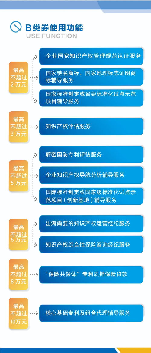 青島西海岸新區知識產權“服務券”新政落地，商業綜合體如何借勢升維？