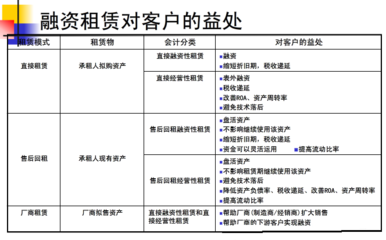 融資租賃 為杭叉集團(天津)發展注入新動能