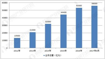 融資租賃企業(yè)突破8000家，行業(yè)發(fā)展?jié)摿薮?>
</a>
<div   id=