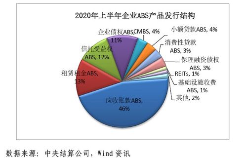 2020年上半年資產(chǎn)證券化發(fā)展報告 融資租賃市場深度剖析